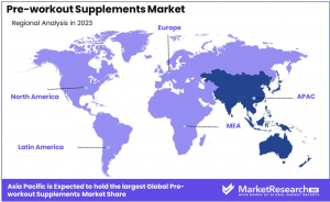 Pre-Workout Supplements Market Region