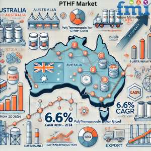 Polytetrahydrofuran Market Regional Outlook