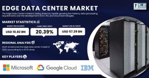 Edge-Data-Center-Market