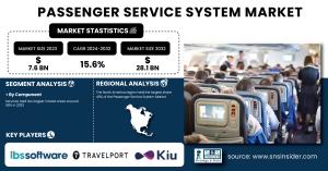 Passenger-Service-System-Market