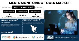 Media-Monitoring-Tools-Market