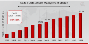 United States Waste Management Market