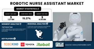 Robotic Nurse Assistant Market