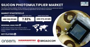 Silicon Photomultiplier Market Size & Growth Analysis