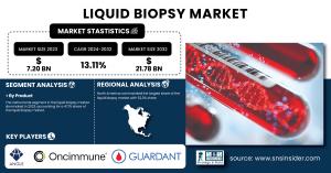 Liquid Biopsy Market