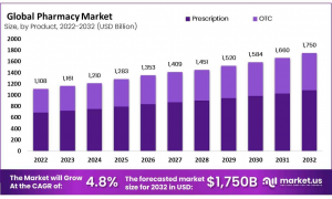 Pharmacy Market Size.png