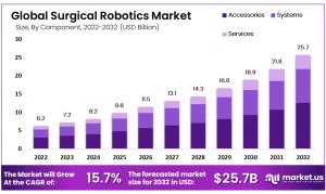 Surgical Robotics Market Size.png