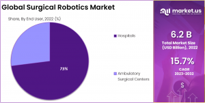 Surgical Robotics Market Share.png