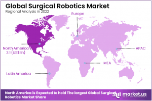 Surgical Robotics Market Regions.png