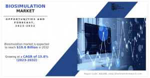 Biosimulation Market Research Report