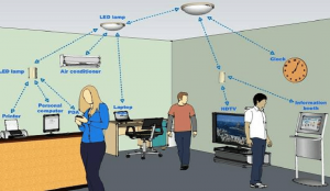 Visible Light Communication Li-Fi