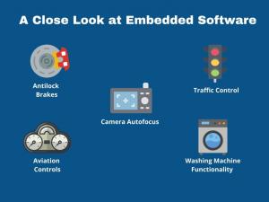 Embedded Software Market Analysis