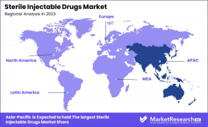 Sterile Injectable Drugs Market Region