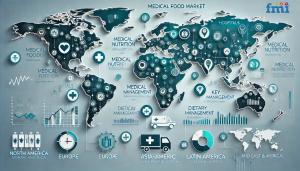 Medical Food Industry Analysis