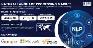 Natural-Language-Processing-Market