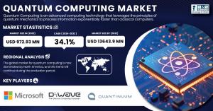 Quantum-Computing-Market