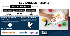 Edutainment-Market