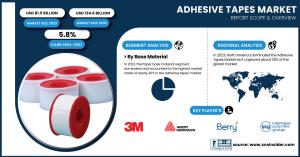 Adhesive Tapes Market