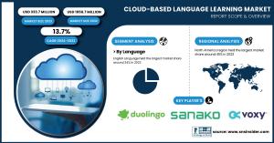 Cloud-Based-Language-Learning-Market