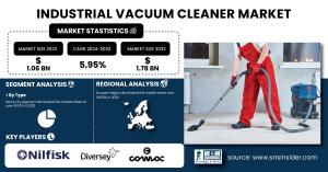 Industrial Vacuum Cleaner Market