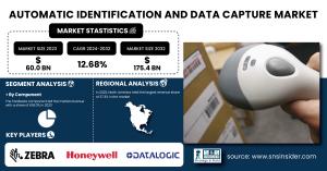 Automatic-Identification-and-Data-Capture-Market