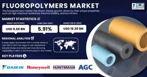 Fluoropolymers Market