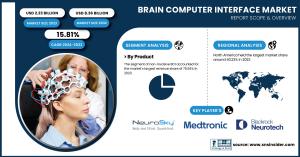 Brain-Computer Interface (BCI) market