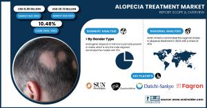 Alopecia Treatment Market