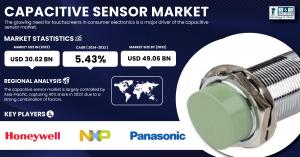 Capacitive Sensor Market Size & Growth Analysis