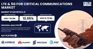 LTE & 5G for Critical Communications Market Size & Growth Analysis