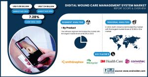 Digital Wound Care Management System Market
