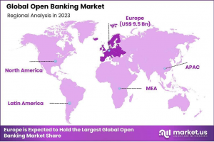 Open Banking Market Region