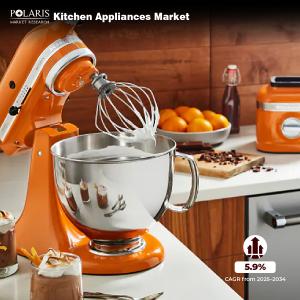 Kitchen Appliances Market