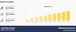 Explainable AI Market Share