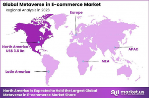 Metaverse in E-commerce Market Region