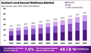 Sextech and Sexual Wellness Market Size.jpg