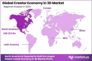 North America Creator Economy in 3D Market Size