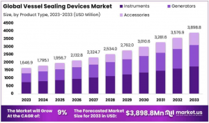 Vessel Sealing Devices Market.png