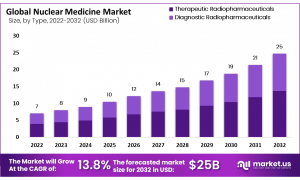 Nuclear Medicine Market Size.png