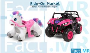 Ride-On Toys Industry