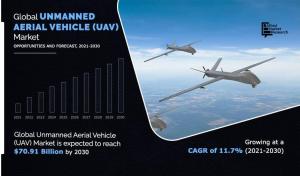 Unmanned Aerial Vehicle (UAV)  Size, ,   Trend