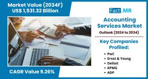 accounting services market
