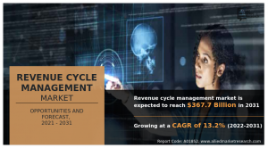 revenue cycle management 