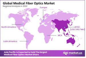 Medical Fiber Optics Market Regions.png