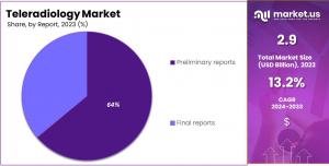 Teleradiology Market Size.jpg