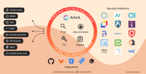 System Overview of Autonomous Security Engineer, integrated with major security platforms like Snyk, Wiz, AWS,