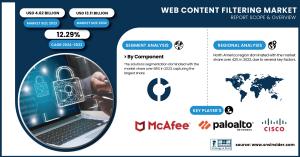 Web Content Filtering Market
