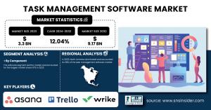 Task-Management-Software-Market