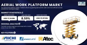 Aerial Work Platform Market