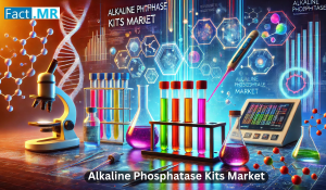 Alkaline Phosphatase Kits Market